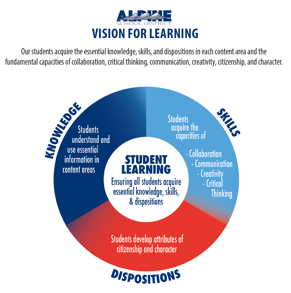 Vision of Learning Graphic